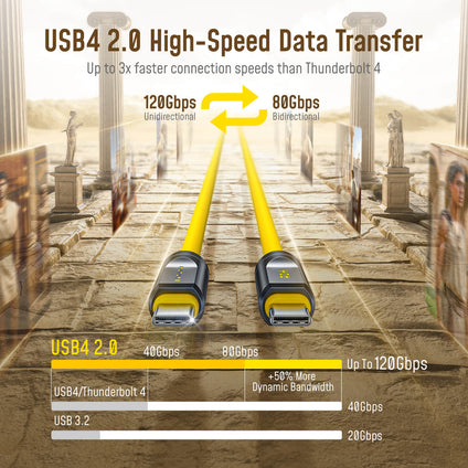 02 AOHI THE FUTURE Adonis USB4 2.0 USB-C to USB-C Cable 3.3FT.jpg__PID:421dc0eb-1c9d-4c74-a174-74f45e5d076e