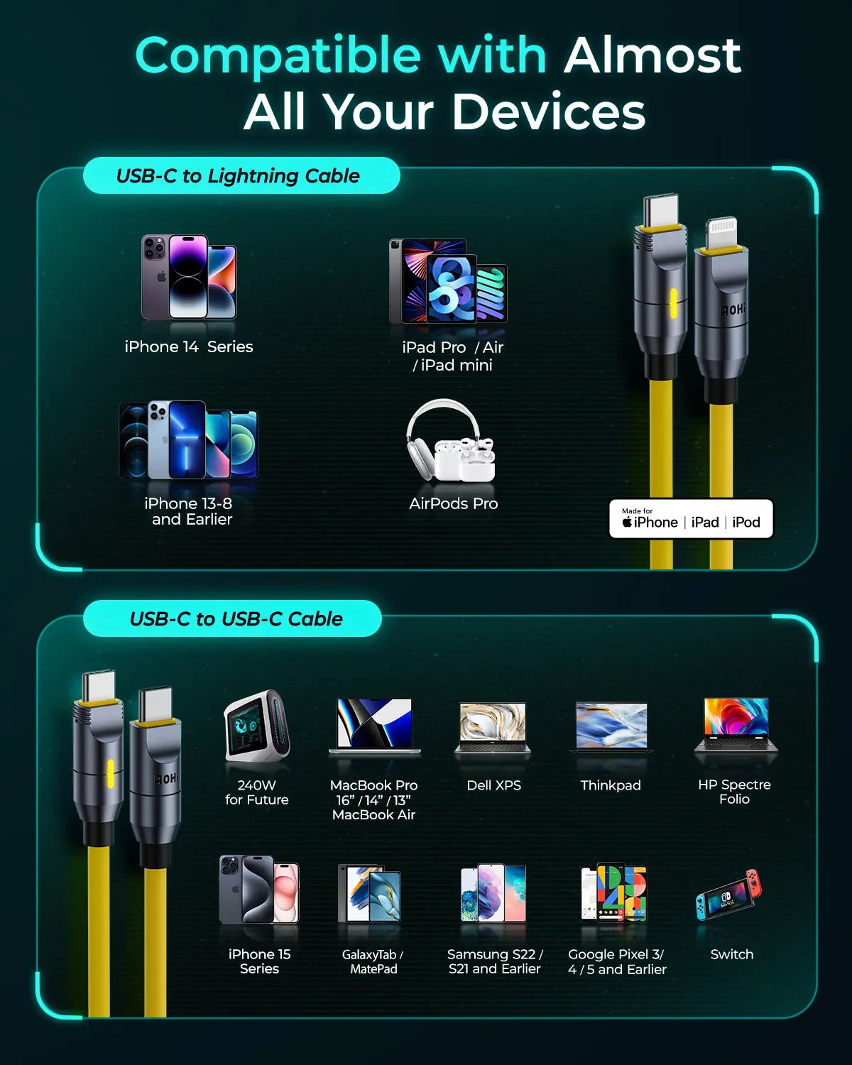 AOHI 240W Modular-Extension Fast Cable Set For Future 