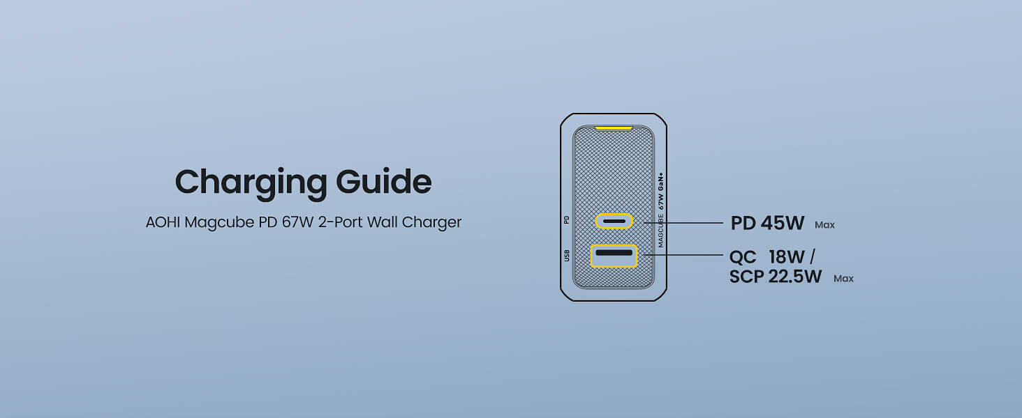 AOHI MAGCUBE 67W DUAL-PORT FOLDABLE GAN CHARGER WITH LED CABLE